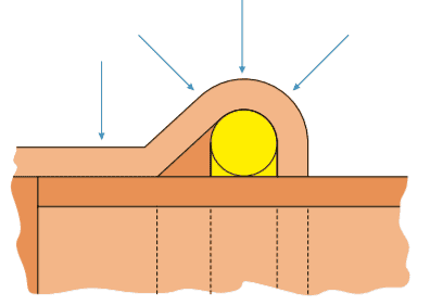 KAN-therm – Systém Copper Gas – Technická schéma spojenia
